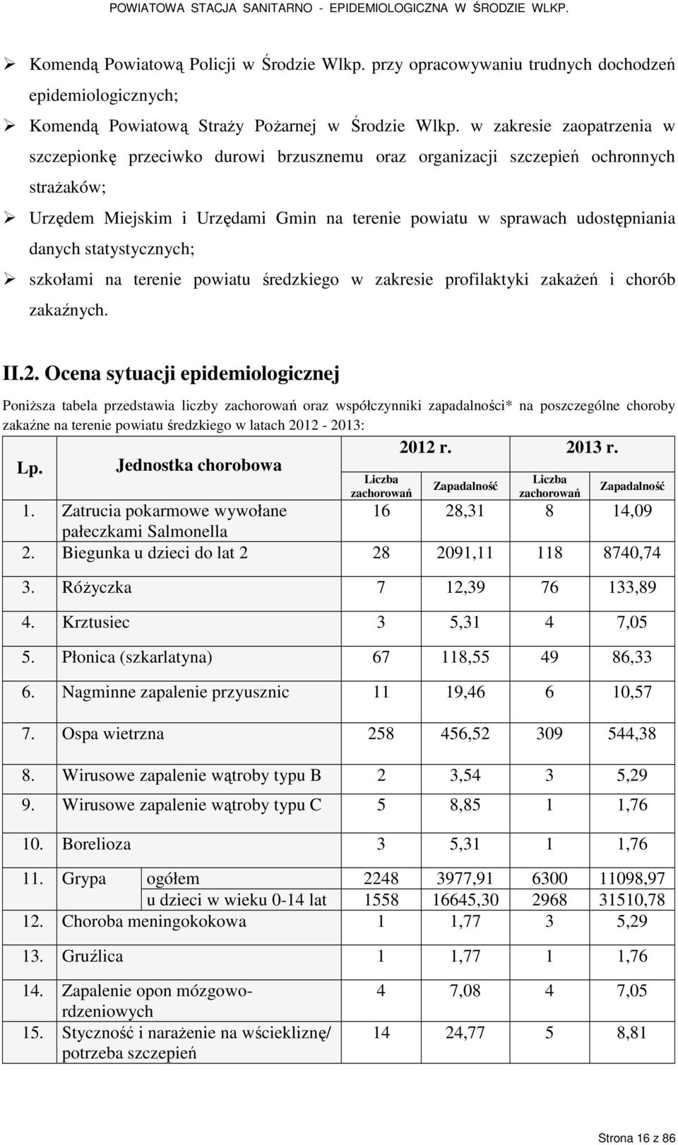 statystycznych; szkołami na terenie powiatu średzkiego w zakresie profilaktyki zakaŝeń i chorób zakaźnych. II.2.