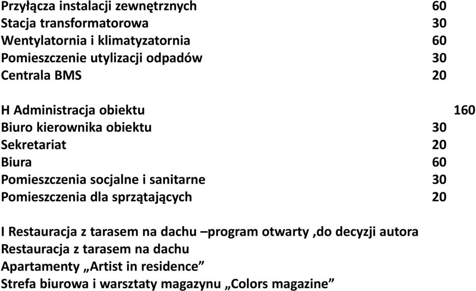 Pomieszczenia socjalne i sanitarne 30 Pomieszczenia dla sprzątających 20 I Restauracja z tarasem na dachu program