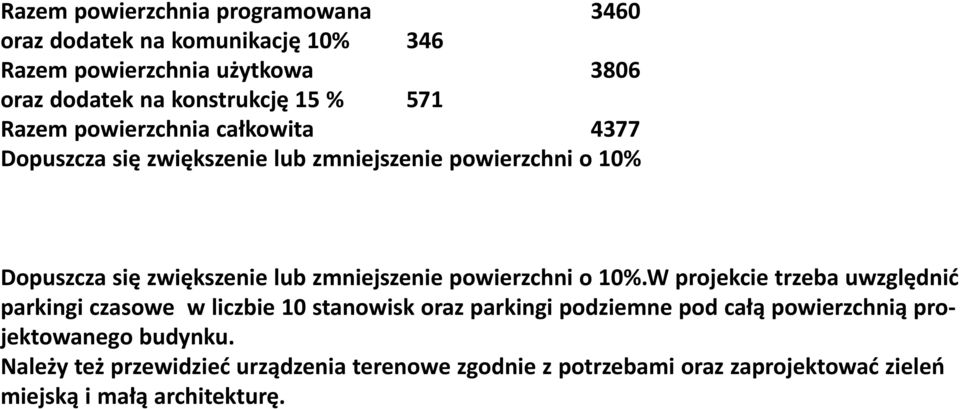 zmniejszenie powierzchni o 10%.