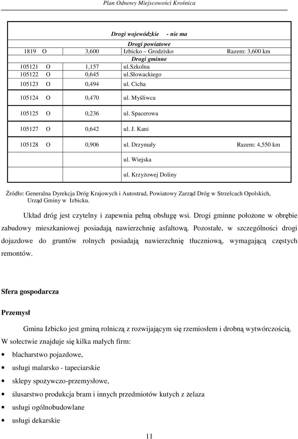 Krzyowej Doliny ródło: Generalna Dyrekcja Dróg Krajowych i Autostrad, Powiatowy Zarzd Dróg w Strzelcach Opolskich, Urzd Gminy w Izbicku. Układ dróg jest czytelny i zapewnia pełn obsług wsi.