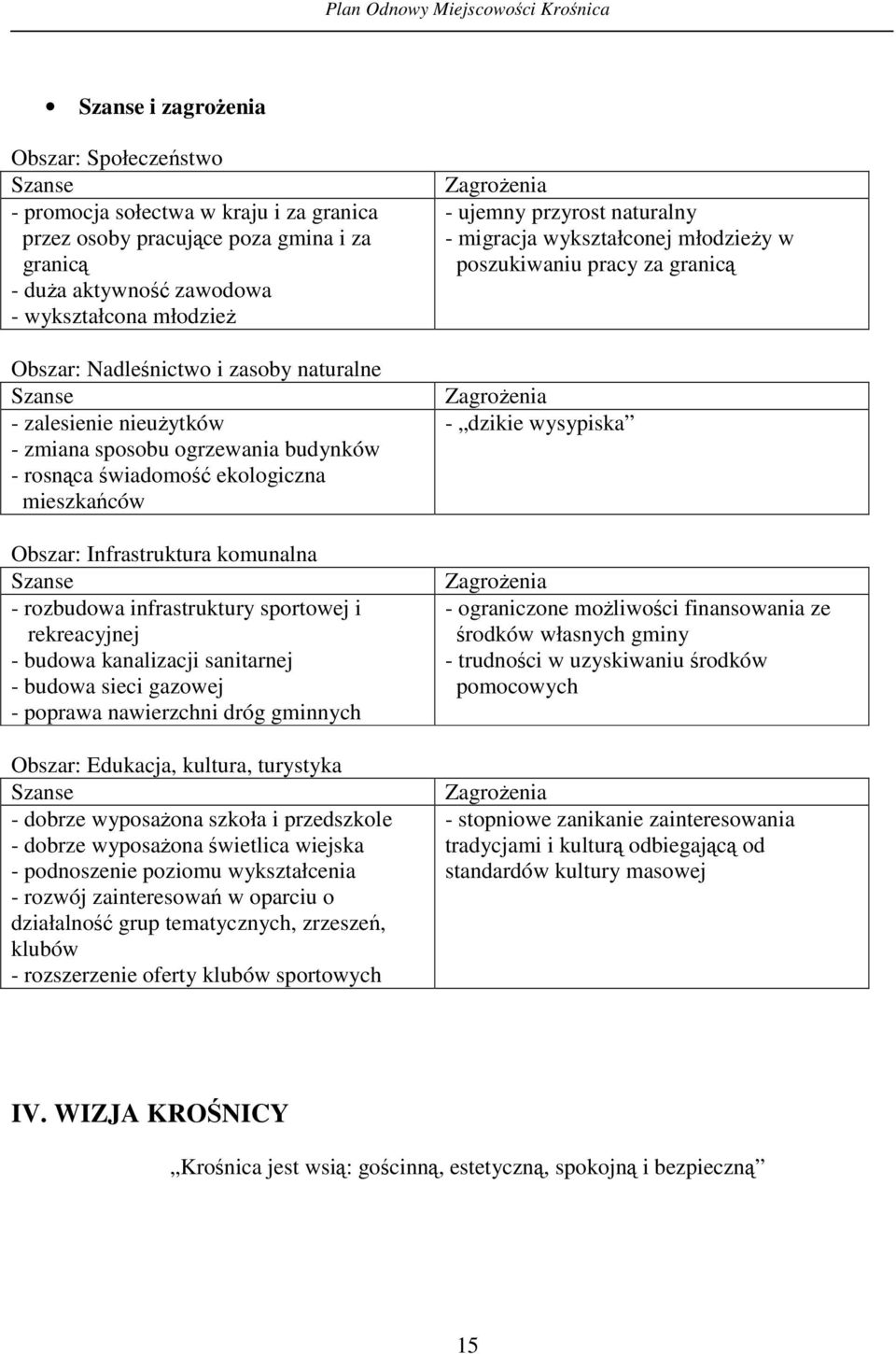 sportowej i rekreacyjnej - budowa kanalizacji sanitarnej - budowa sieci gazowej - poprawa nawierzchni dróg gminnych Obszar: Edukacja, kultura, turystyka Szanse - dobrze wyposaona szkoła i przedszkole