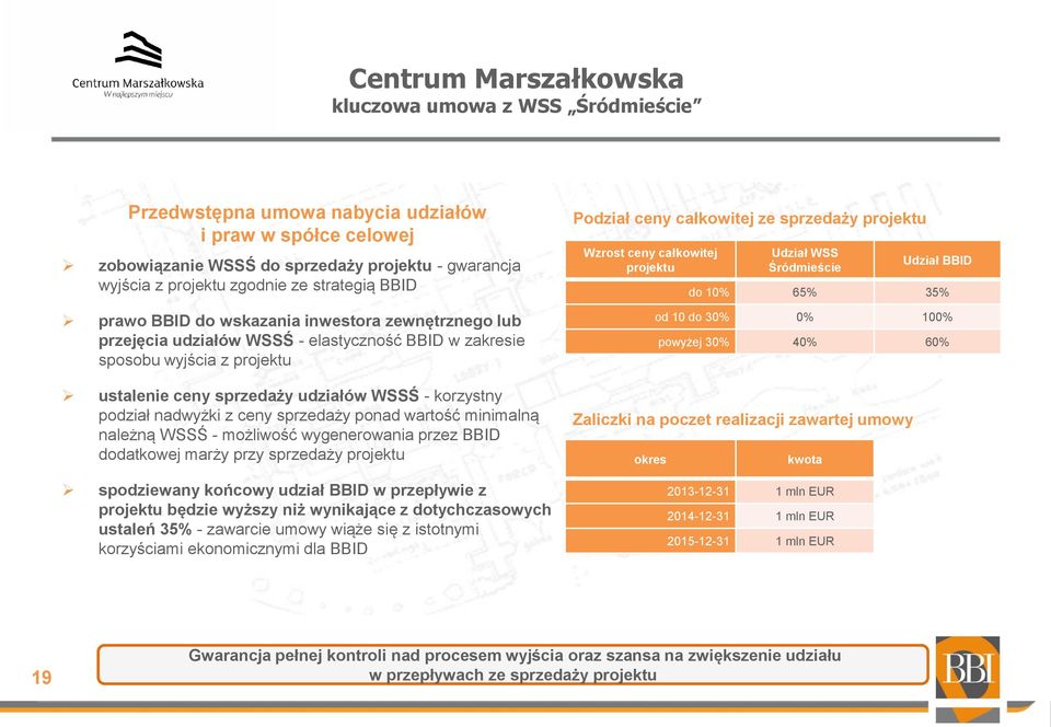 podział nadwyżki z ceny sprzedaży ponad wartość minimalną należną WSSŚ - możliwość wygenerowania przez BBID dodatkowej marży przy sprzedaży projektu spodziewany końcowy udział BBID w przepływie z