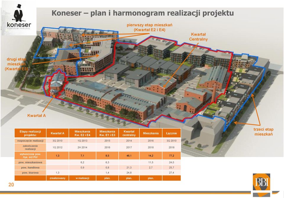 E1 i E3 Kwartał centralny Mieszkania Łącznie trzeci etap mieszkań rozpoczęcie realizacji 3Q 2010 1Q 2013 2015 2014 2016 3Q 2010 zakończenie realizacji