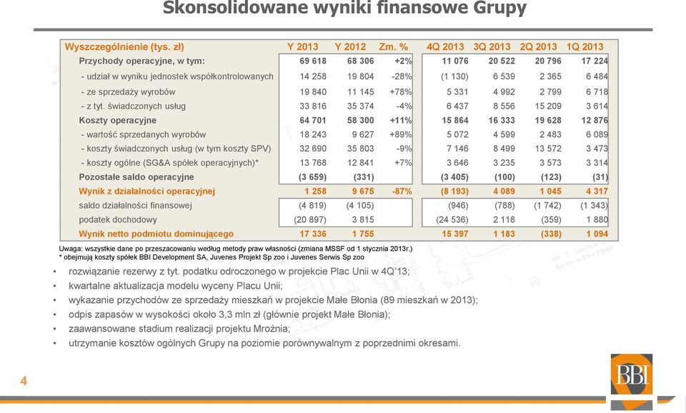 484 - ze sprzedaży wyrobów 19 840 11 145 +78% 5 331 4 992 2 799 6 718 - z tyt.