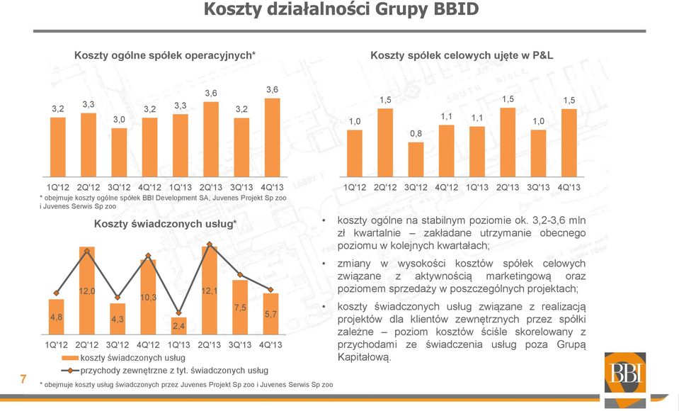 4Q'12 1Q'13 2Q'13 3Q'13 4Q'13 koszty świadczonych usług przychody zewnętrzne z tyt.