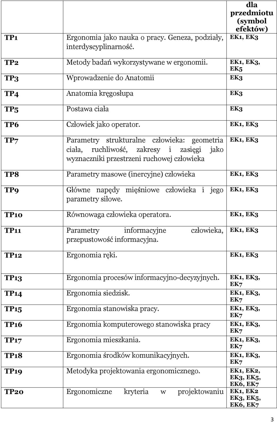 TP Parametry strukturalne człowieka: geometria ciała, ruchliwość, zakresy i zasięgi jako wyznaczniki przestrzeni ruchowej człowieka TP8 Parametry masowe (inercyjne) człowieka TP9 Główne napędy