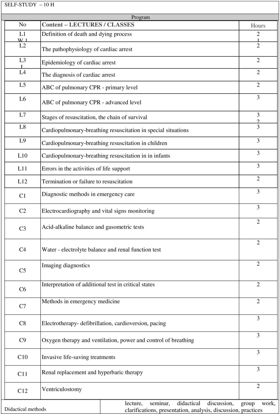 special situations L9 L10 L11 L1 C1 C C Cardiopulmonary-breathing resuscitation in children Cardiopulmonary-breathing resuscitation in in infants Errors in the activities of life support Termination