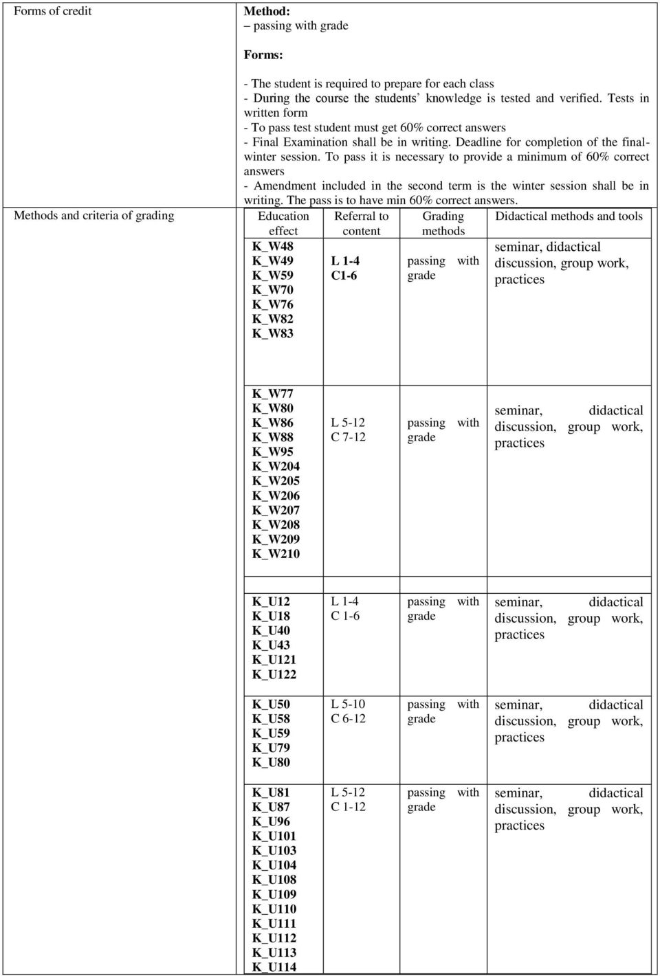 To pass it is necessary to provide a minimum of 60% correct answers - Amendment included in the second term is the winter session shall be in writing. The pass is to have min 60% correct answers.