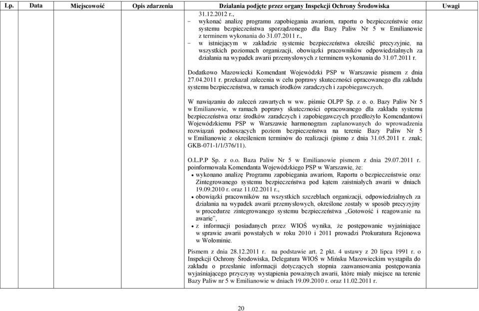 , - w istniejącym w zakładzie systemie bezpieczeństwa określić precyzyjnie, na wszystkich poziomach organizacji, obowiązki pracowników odpowiedzialnych za działania na wypadek awarii przemysłowych z