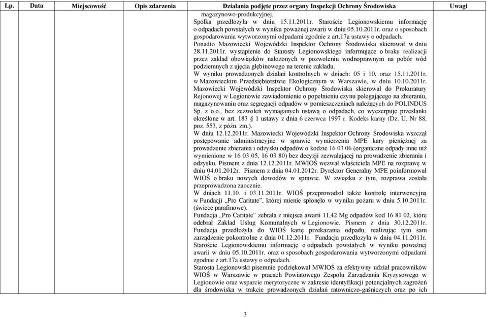 wystąpienie do Starosty Legionowskiego informujące o braku realizacji przez zakład obowiązków nałożonych w pozwoleniu wodnoprawnym na pobór wód podziemnych z ujęcia głębinowego na terenie zakładu.