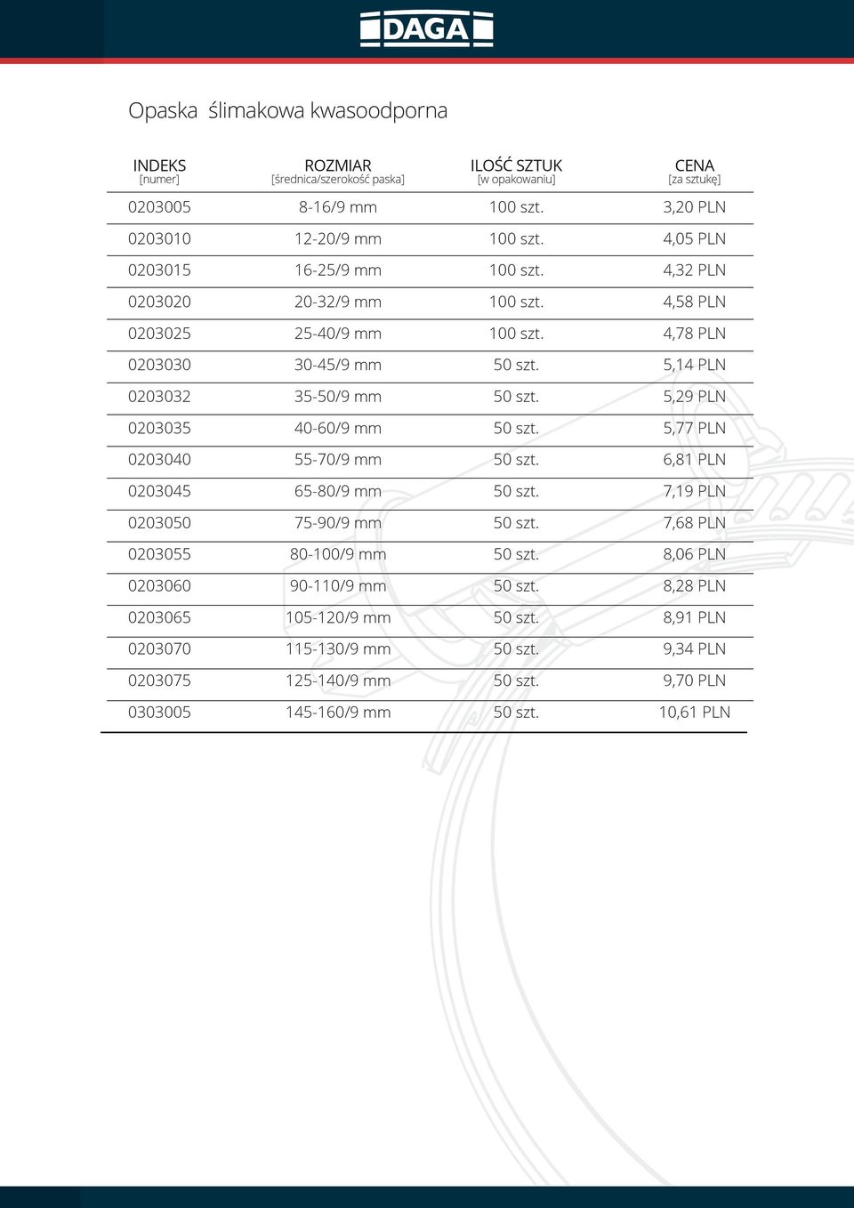 35-50/9 mm 5,29 PLN 0203035 40-60/9 mm 5,77 PLN 0203040 55-70/9 mm 6,81 PLN 0203045 65-80/9 mm 7,19 PLN 0203050 75-90/9 mm 7,68 PLN 0203055 80-100/9 mm