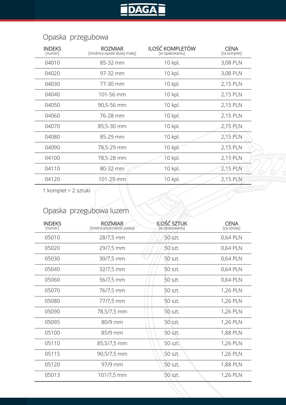 2,15 PLN 04090 78,5-29 mm 10 kpl. 2,15 PLN 04100 78,5-28 mm 10 kpl. 2,15 PLN 04110 80-32 mm 10 kpl. 2,15 PLN 04120 101-29 mm 10 kpl.