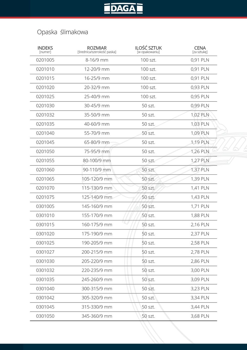 0201050 75-95/9 mm 1,26 PLN 0201055 80-100/9 mm 1,27 PLN 0201060 90-110/9 mm 1,37 PLN 0201065 105-120/9 mm 1,39 PLN 0201070 115-130/9 mm 1,41 PLN 0201075 125-140/9 mm 1,43 PLN 0301005 145-160/9 mm