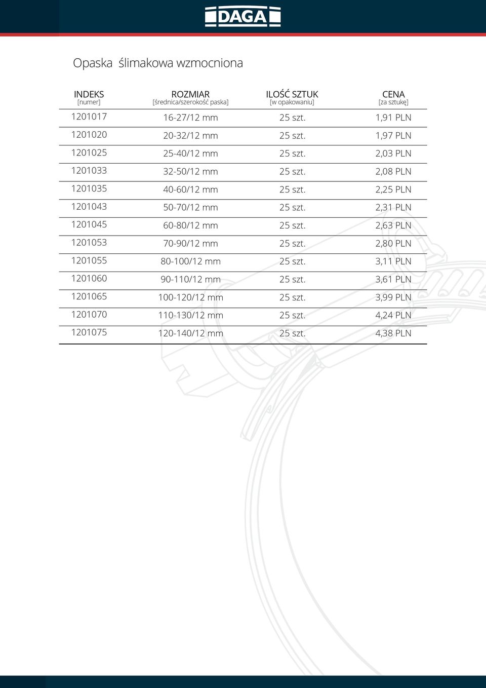 40-60/12 mm 2,25 PLN 1201043 50-70/12 mm 2,31 PLN 1201045 60-80/12 mm 2,63 PLN 1201053 70-90/12 mm 2,80 PLN 1201055 80-100/12