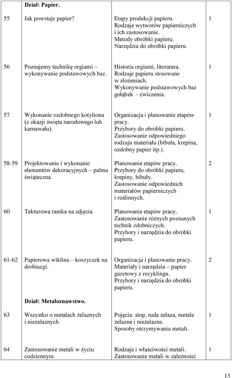 57 Wykonanie ozdobnego kotylionu (z okazji święta narodowego lub karnawału). Organizacja i planowanie etapów pracy. Przybory do obróbki papieru.