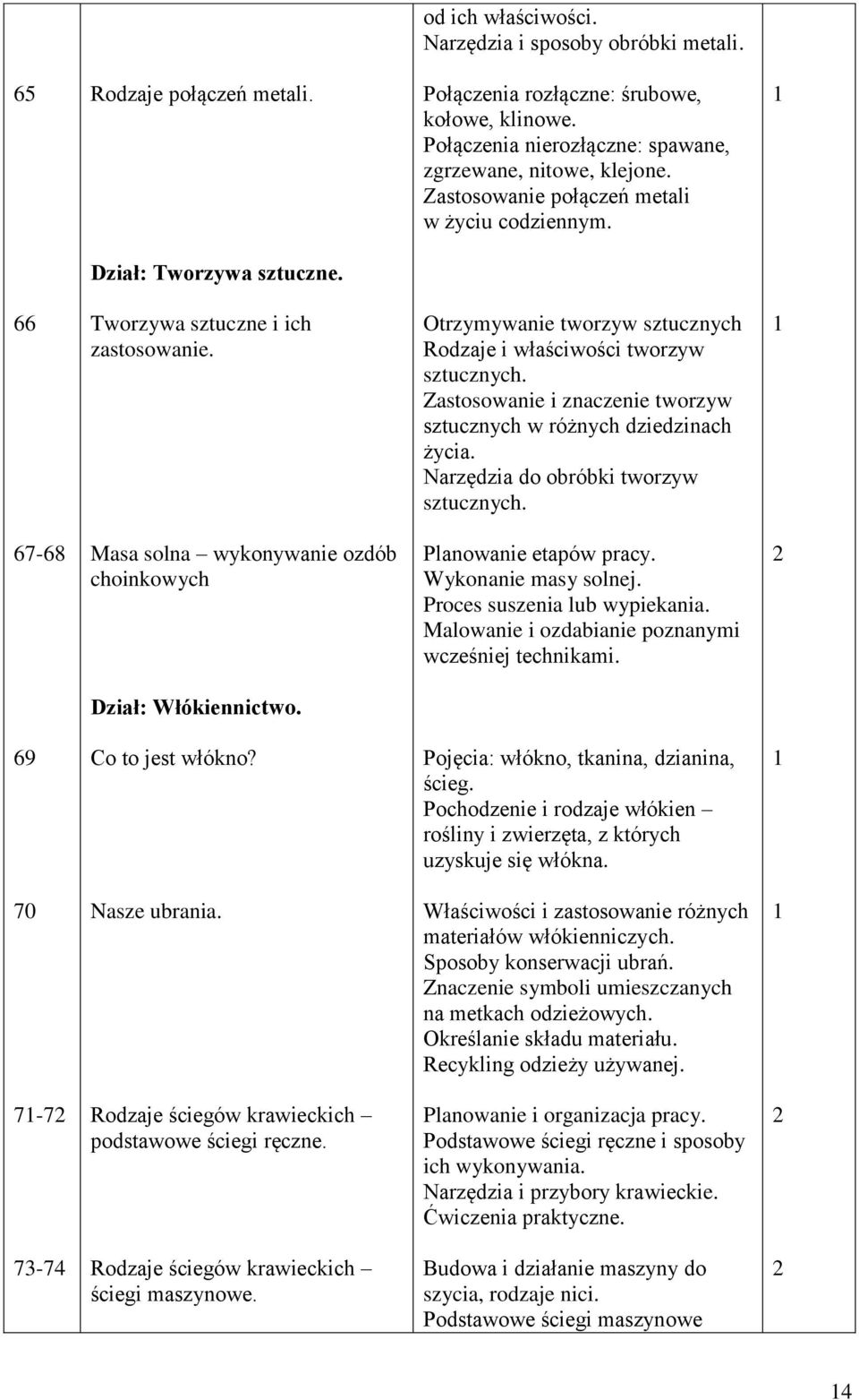 Zastosowanie i znaczenie tworzyw sztucznych w różnych dziedzinach życia. Narzędzia do obróbki tworzyw sztucznych. 67-68 Masa solna wykonywanie ozdób choinkowych Planowanie etapów pracy.