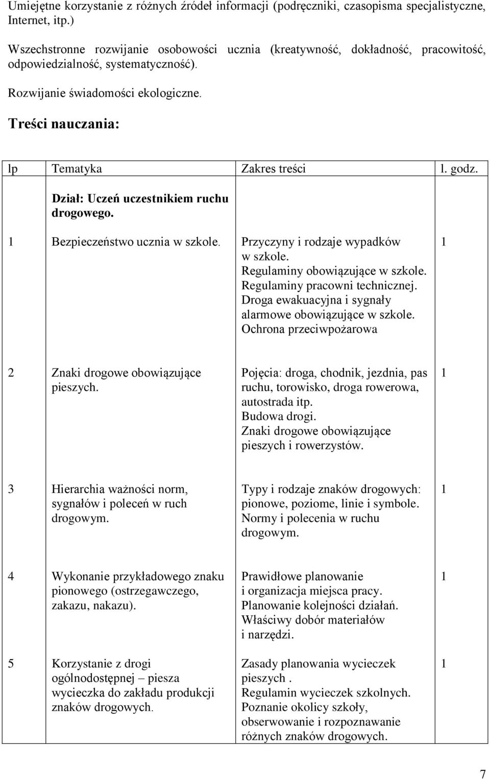 Treści nauczania: lp Tematyka Zakres treści l. godz. Dział: Uczeń uczestnikiem ruchu drogowego. Bezpieczeństwo ucznia w szkole. Przyczyny i rodzaje wypadków w szkole. Regulaminy obowiązujące w szkole.