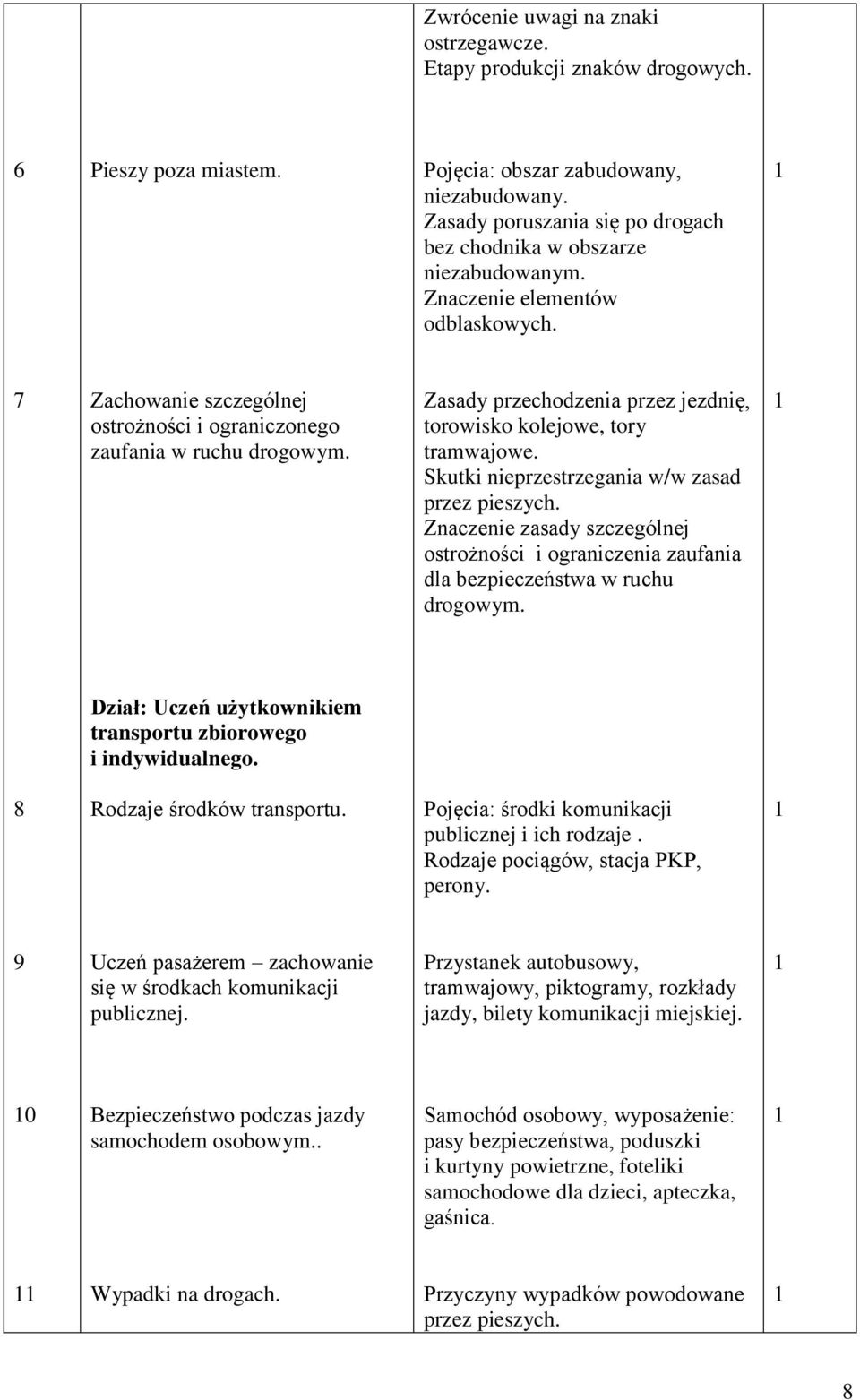 Zasady przechodzenia przez jezdnię, torowisko kolejowe, tory tramwajowe. Skutki nieprzestrzegania w/w zasad przez pieszych.