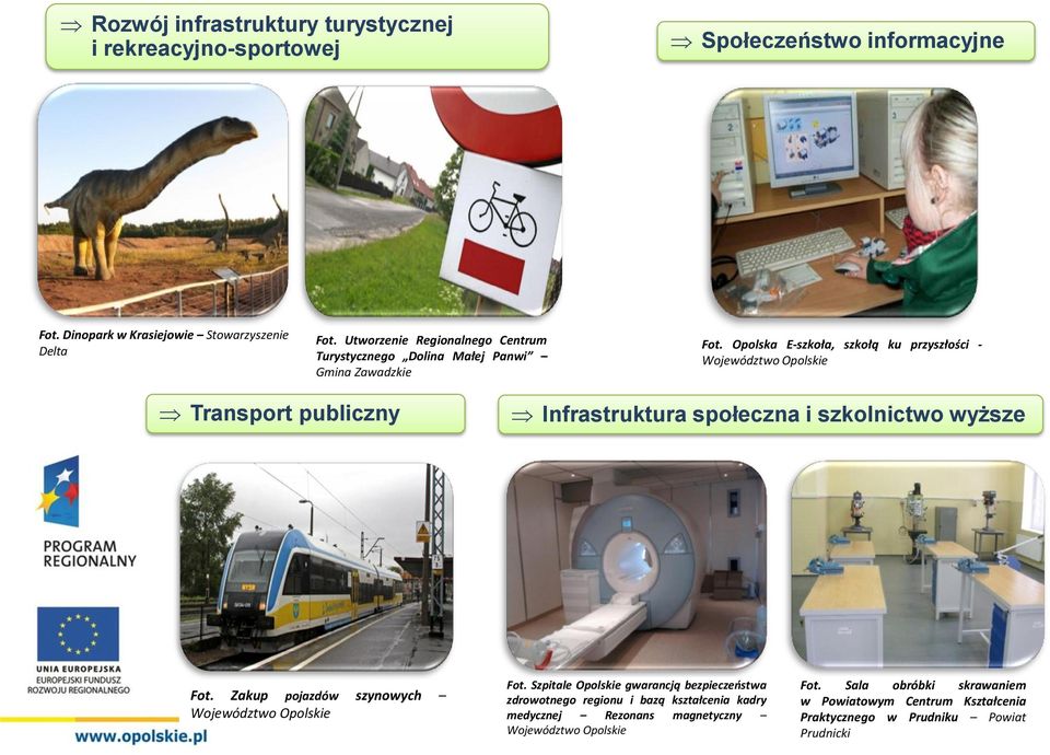 Opolska E-szkoła, szkołą ku przyszłości - Województwo Opolskie Transport publiczny Infrastruktura społeczna i szkolnictwo wyższe Fot.