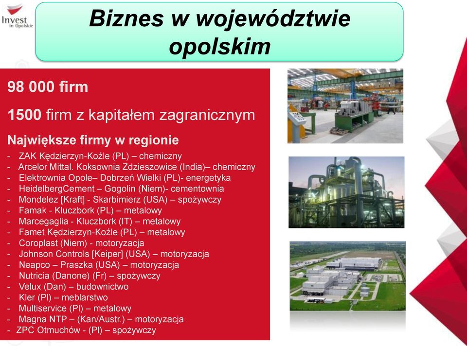 - Famak - Kluczbork (PL) metalowy - Marcegaglia - Kluczbork (IT) metalowy - Famet Kędzierzyn-Koźle (PL) metalowy - Coroplast (Niem) - motoryzacja - Johnson Controls [Keiper] (USA)