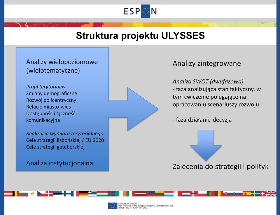 analizująca stan faktyczny, w tym ćwiczenie polegające na opracowaniu scenariuszy rozwoju - faza działanie-decyzja Realizacja