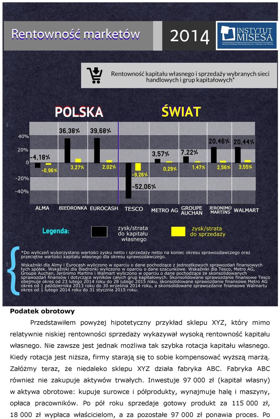 Załóżmy teraz, że niedaleko sklepu XYZ działa fabryka ABC. Fabryka ABC również nie zakupuje aktywów trwałych.