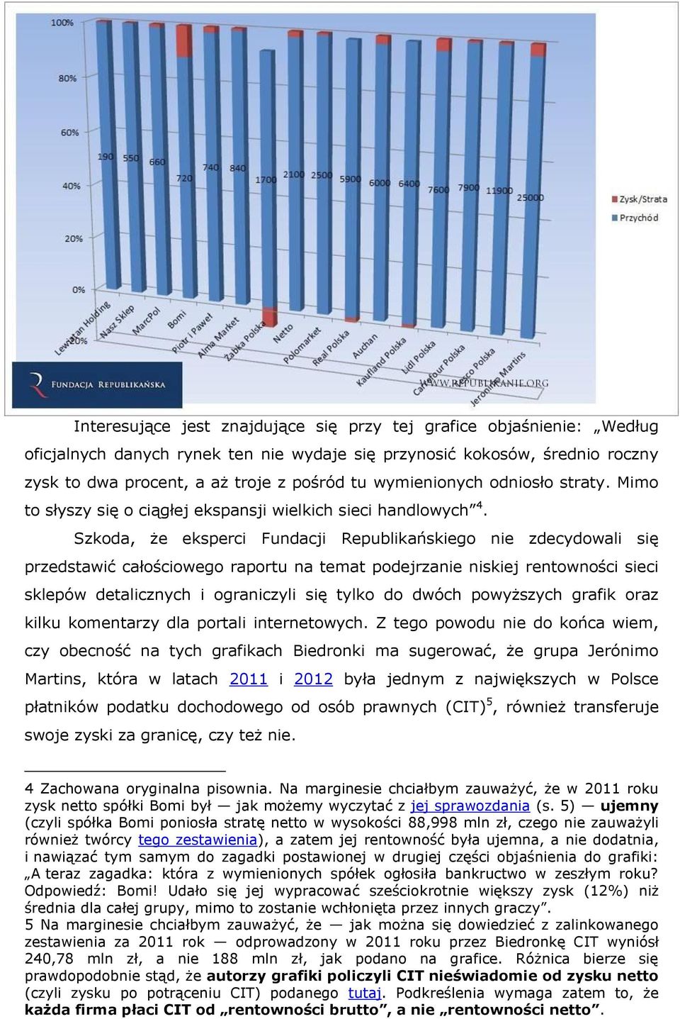 Szkoda, że eksperci Fundacji Republikańskiego nie zdecydowali się przedstawić całościowego raportu na temat podejrzanie niskiej rentowności sieci sklepów detalicznych i ograniczyli się tylko do dwóch