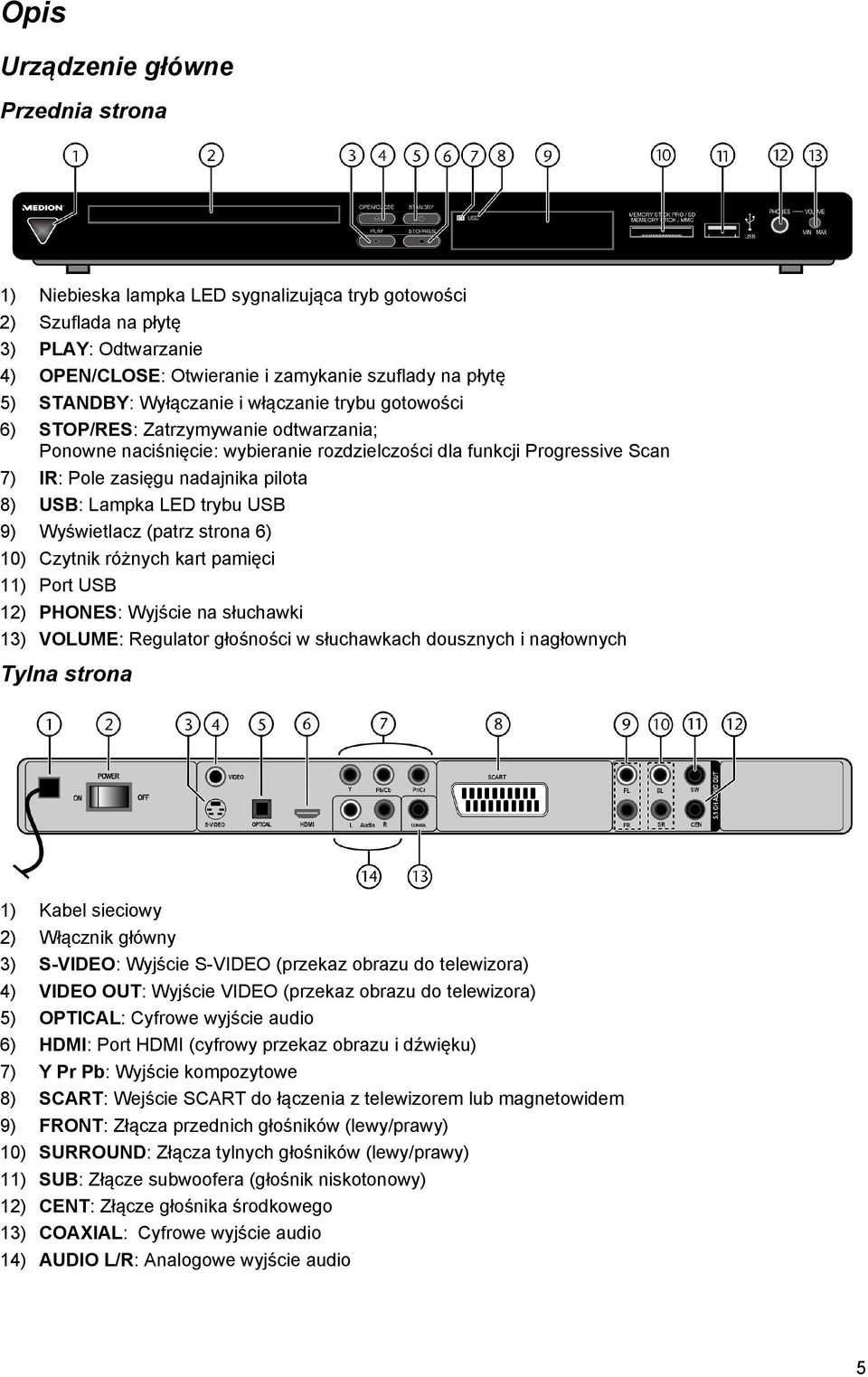 pilota 8) USB: Lampka LED trybu USB 9) Wyświetlacz (patrz strona 6) 10) Czytnik różnych kart pamięci 11) Port USB 12) PHONES: Wyjście na słuchawki 13) VOLUME: Regulator głośności w słuchawkach