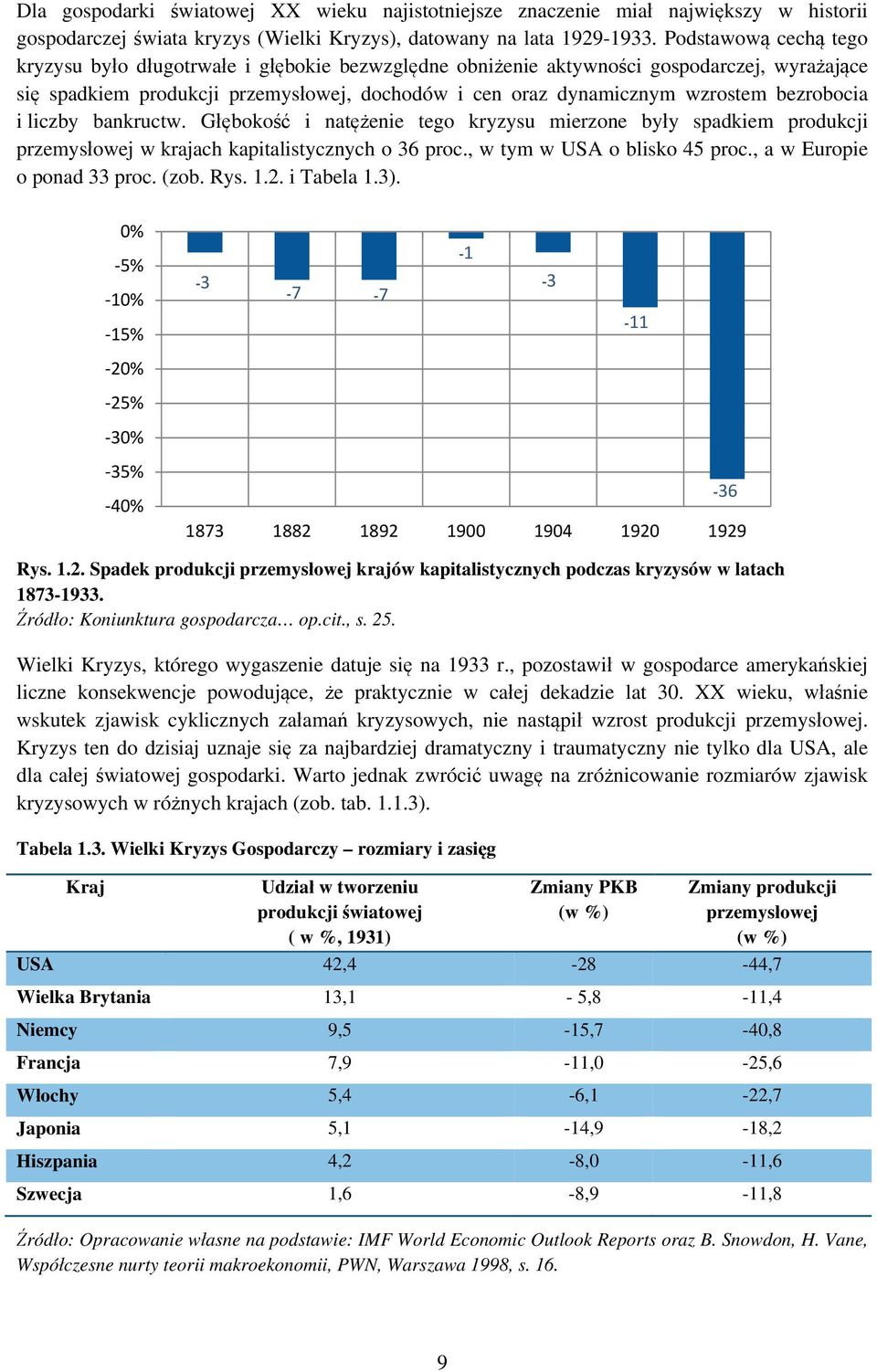 bezrobocia i liczby bankructw. Głębokość i natężenie tego kryzysu mierzone były spadkiem produkcji przemysłowej w krajach kapitalistycznych o 36 proc., w tym w USA o blisko 45 proc.