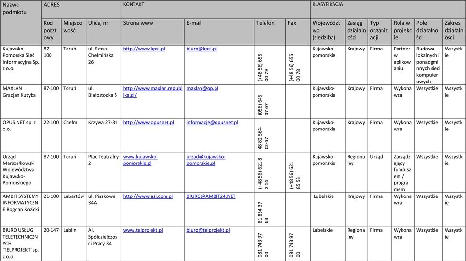 pl (+48 56) 655 00 79 (056) 645 37 67 (+48 56) 655 00 78 Kujskopomorsk Kujskopomorsk Krj Prtner plko nu Krj Budo lokch pondgm nnych sc komputer ch OPUS.NET sp. z 22 100 Chełm Krzy 27 31 http://.