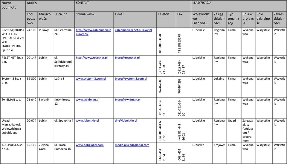 z o. o. 59 300 Lubln Leśn 8.system 3.com.pl buro@system 3.com.pl 767462680 767464299 Lubelsk Lok ŚdMAN s. c. 21 040 Śdnk Kosynró 12.sdmn.pl buro@sdmn.