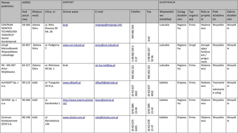 pl 695 982 503 (+48 68) 320 2 0 37 683 262 222 brk (+48 68) 327 92 96 683 262 222 Lubusk Lubusk Lubusk Zrządz jący progr ALFASOFT Sp. z 90 113 Łódź Trugutt 25 IV p..lfsoft.pl lfsoft@pd.lodz.