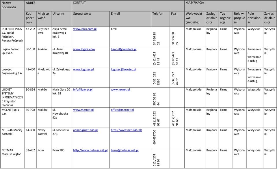 logotec.pl logotec@logotec.pl (0 32) 222 9330 (0 32) 222 26 62 Młopolsk Krj Trzen drżn LUXNET SYSTEMY INFORMATYCZN E Krzysztof Łojosk 30 864 Krkó Mł Gór 20 lok. 62 nfo@luxnet.