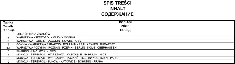 - KIEV GDYNIA - WARSZAWA / KRAKÓW - BOHUMIN - PRAHA / WI / BUDAPEST WARSZAWA / GDYNIA - POZNAŃ - RZEPIN - BERLIN - KOLN -