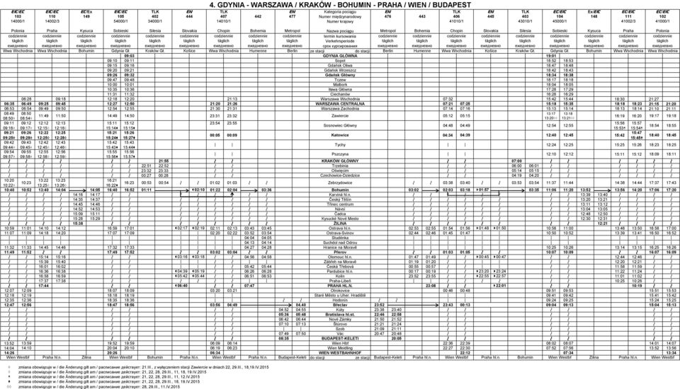 14002/3 54000/1 34000/1 14010/1 41010/1 43010/1 45000/1 41002/3 41000/1 Polonia Wwa Wschodnia Praha Kysuca Soieski Silesia Slovakia Chopin Bohemia ze stacji do stacji Wwa Wschodnia Bohumin Gdynia Gł.
