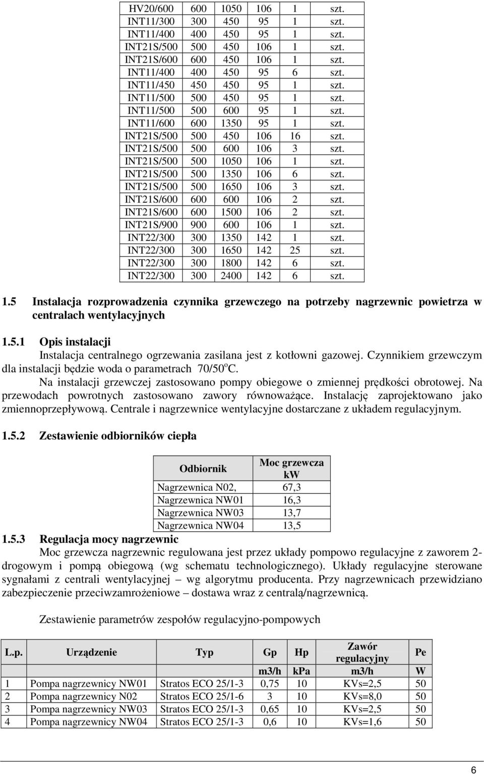 INT21S/500 500 1350 106 6 szt. INT21S/500 500 1650 106 3 szt. INT21S/600 600 600 106 2 szt. INT21S/600 600 1500 106 2 szt. INT21S/900 900 600 106 1 szt. INT22/300 300 1350 142 1 szt.