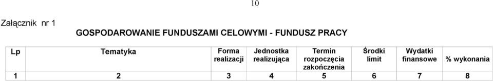 Jednostka realizująca Termin rozpoczęcia zakończenia