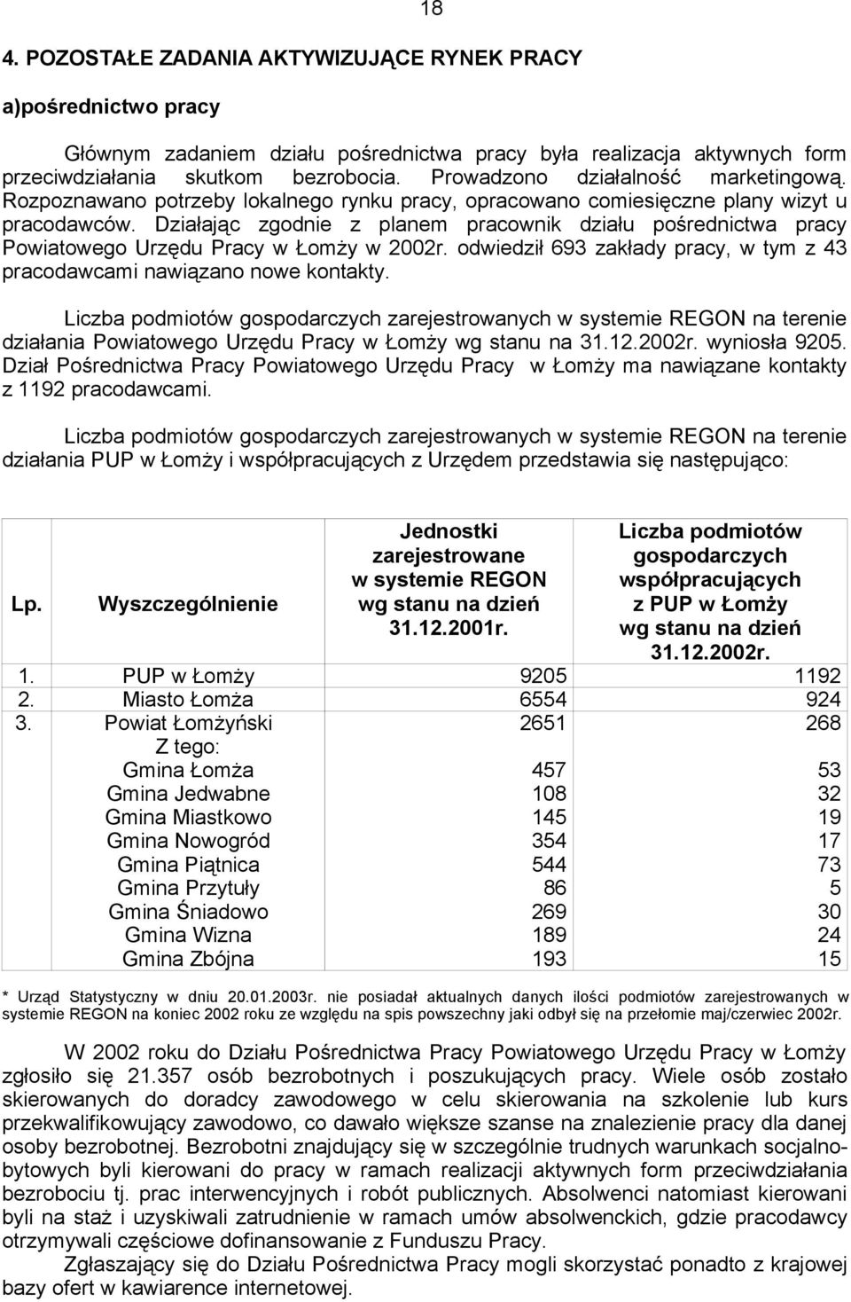 Działając zgodnie z planem pracownik działu pośrednictwa pracy Powiatowego Urzędu Pracy w Łomży w 2002r. odwiedził 693 zakłady pracy, w tym z 43 pracodawcami nawiązano nowe kontakty.