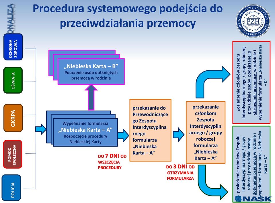 w rodzinie i D Niebieska Karta B Pouczenie Niebieska osób dotkniętych Karta B Niebieska Karta B Pouczenie przemocą osób w rodzinie dotkniętych Pouczenie przemocą osób w rodzinie dotkniętych przemocą