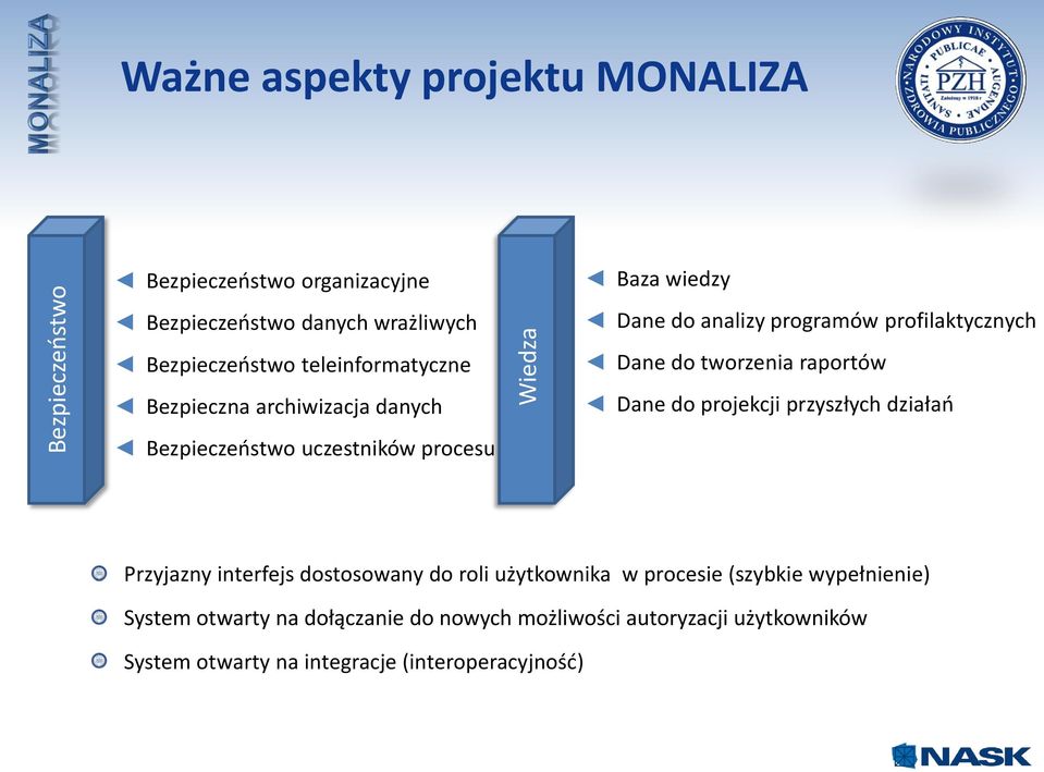 profilaktycznych Dane do tworzenia raportów Dane do projekcji przyszłych działań Przyjazny interfejs dostosowany do roli użytkownika w