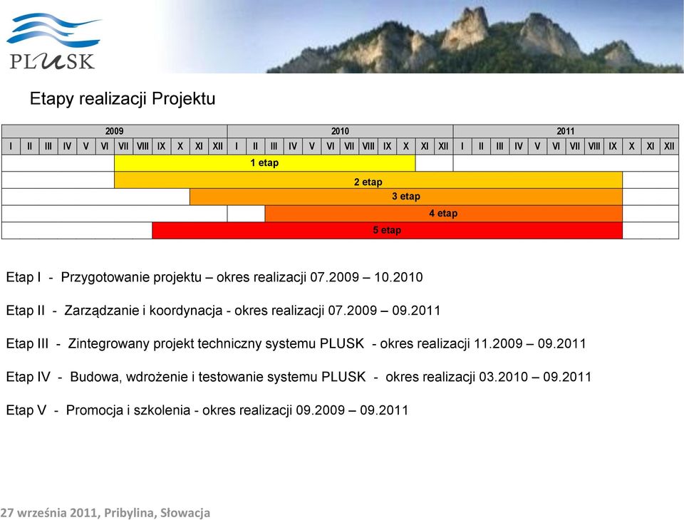 2010 Etap II - Zarządzanie i koordynacja - okres realizacji 07.2009 09.