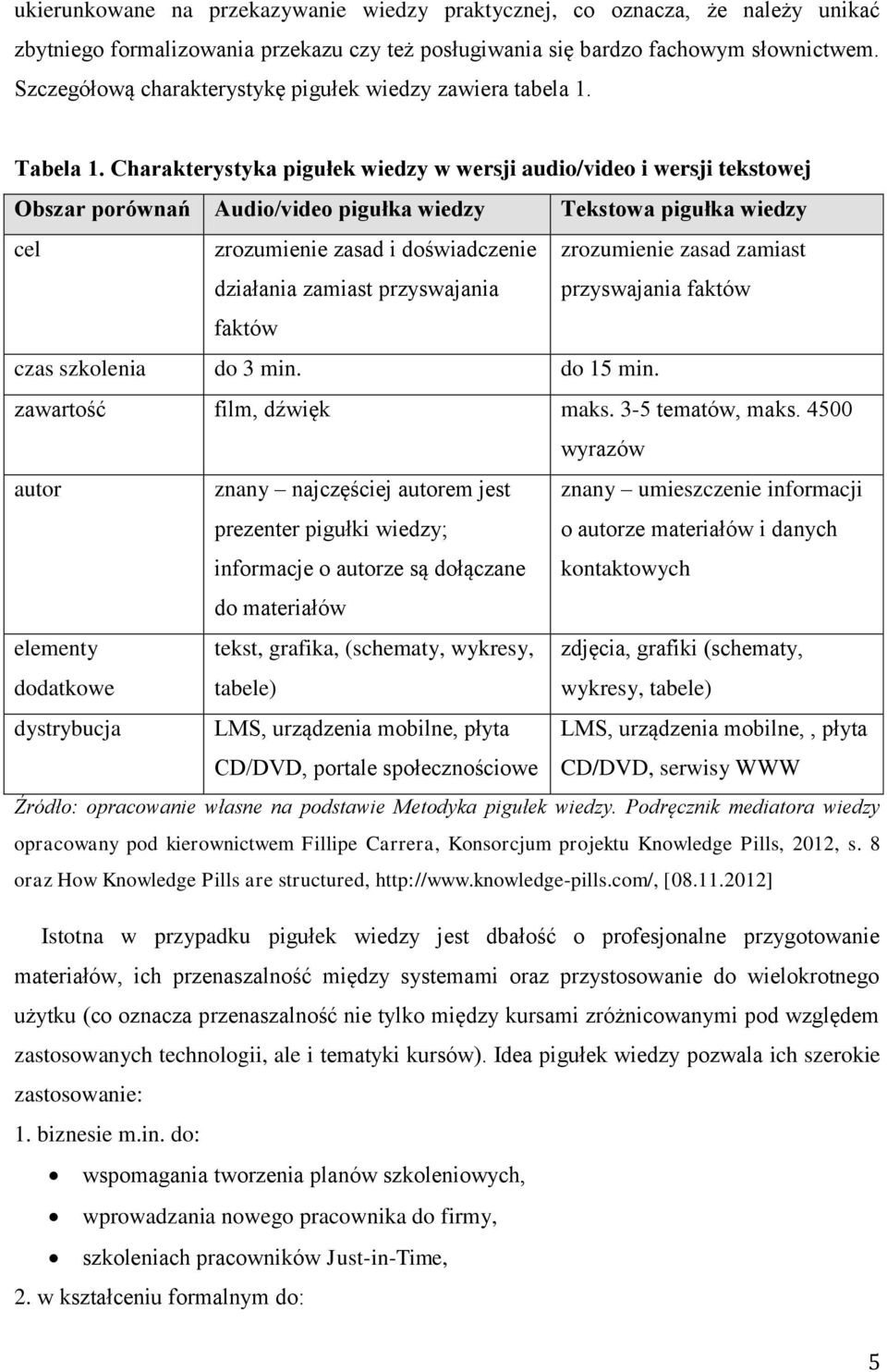 Charakterystyka pigułek wiedzy w wersji audio/video i wersji tekstowej Obszar porównań Audio/video pigułka wiedzy Tekstowa pigułka wiedzy cel zrozumienie zasad i doświadczenie działania zamiast