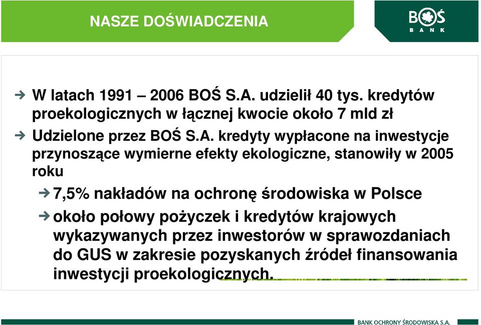 kredyty wypłacone na inwestycje przynoszące wymierne efekty ekologiczne, stanowiły w 2005 roku 7,5% nakładów na