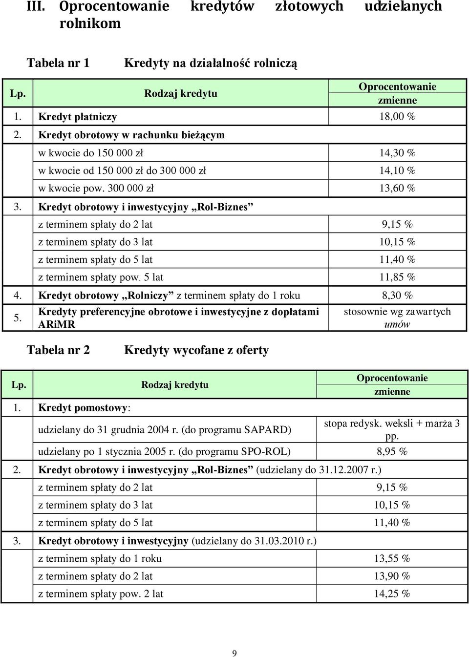 Kredyt obrotowy i inwestycyjny Rol-Biznes z terminem spłaty do 2 lat 9,15 % z terminem spłaty do 3 lat 10,15 % z terminem spłaty do 5 lat 11,40 % z terminem spłaty pow. 5 lat 11,85 % 4.