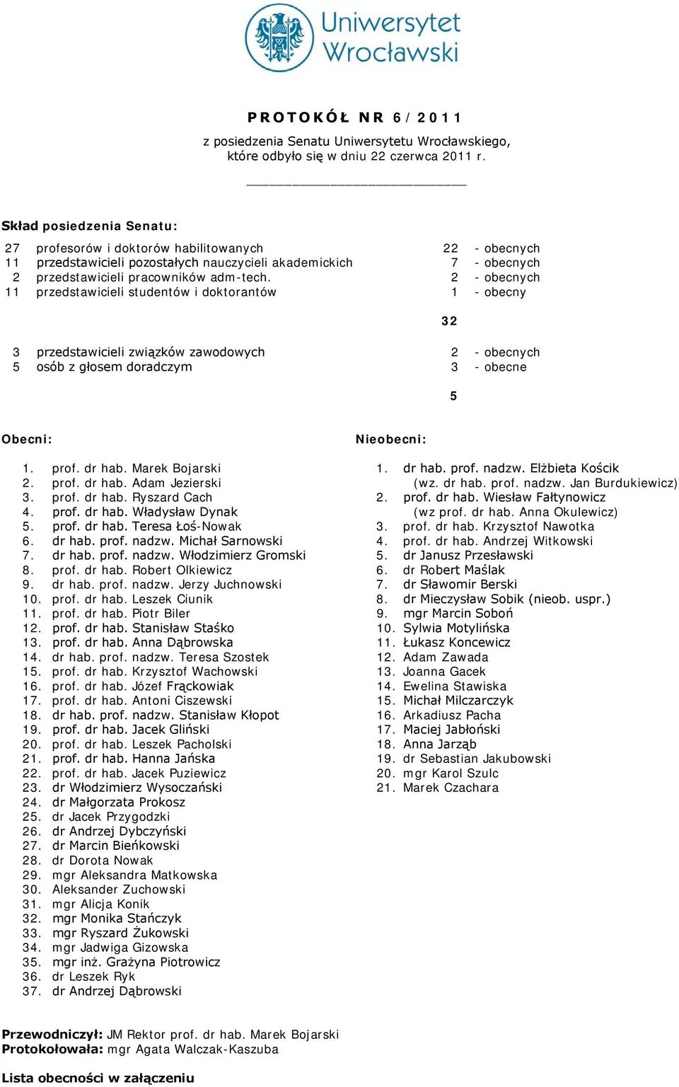 2 - obecnych 11 przedstawicieli studentów i doktorantów 1 - obecny 3 przedstawicieli związków zawodowych 2 - obecnych 5 osób z głosem doradczym 3 - obecne 32 5 Obecni: 1. prof. dr hab.