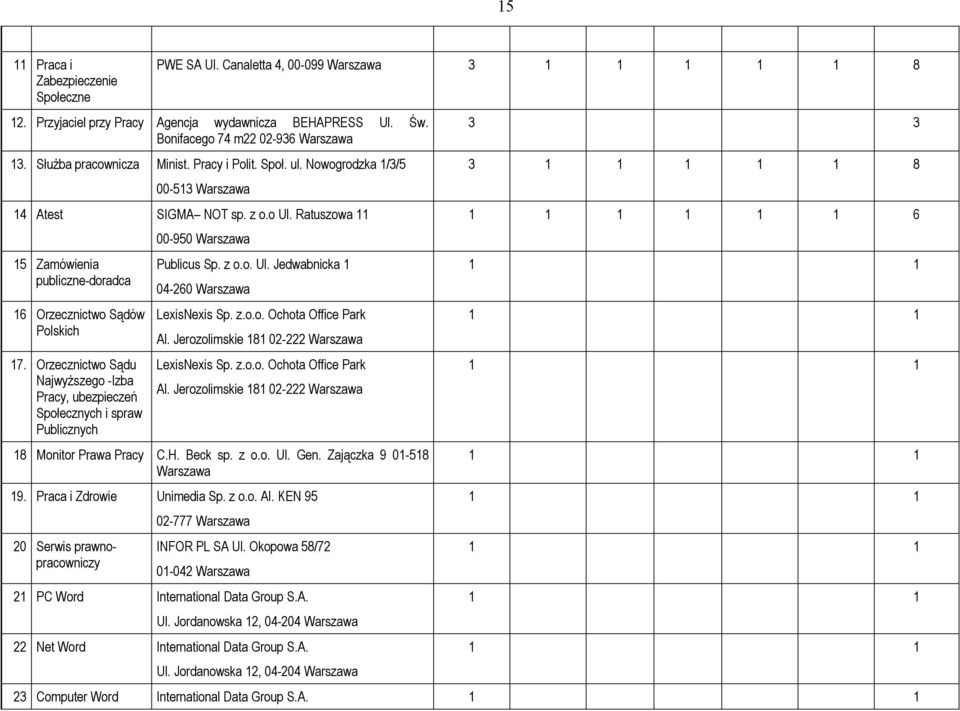 Orzecznictwo Sądu Najwyższego -Izba Pracy, ubezpieczeń Społecznych i spraw Publicznych Publicus Sp. z o.o. Ul. Jedwabnicka 1 04-260 LexisNexis Sp. z.o.o. Ochota Office Park Al.