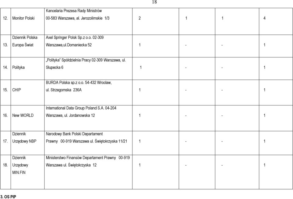 Strzegomska 236A 1 - - 1 16. New WORLD International Data Group Poland S.A. 04-204, ul. Jordanowska 12 1 - - 1 17.