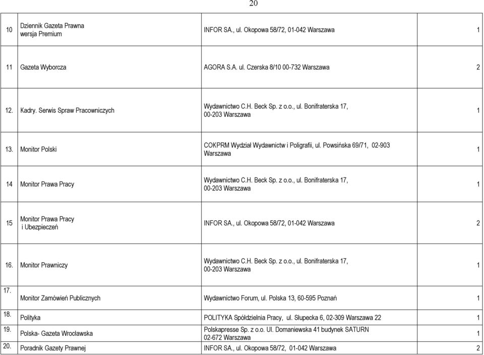 , ul. Okopowa 58/72, 01-042 2 16. Monitor Prawniczy Wydawnictwo C.H. Beck Sp. z o.o., ul. Bonifraterska 17, 00-203 1 17. Monitor Zamówień Publicznych Wydawnictwo Forum, ul.