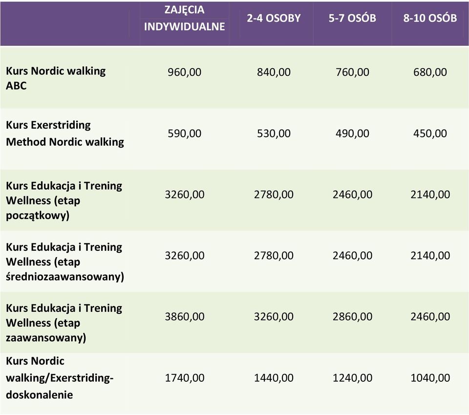 średniozaawansowany) zaawansowany) Kurs Nordic walking/exerstridingdoskonalenie 3260,00 2780,00