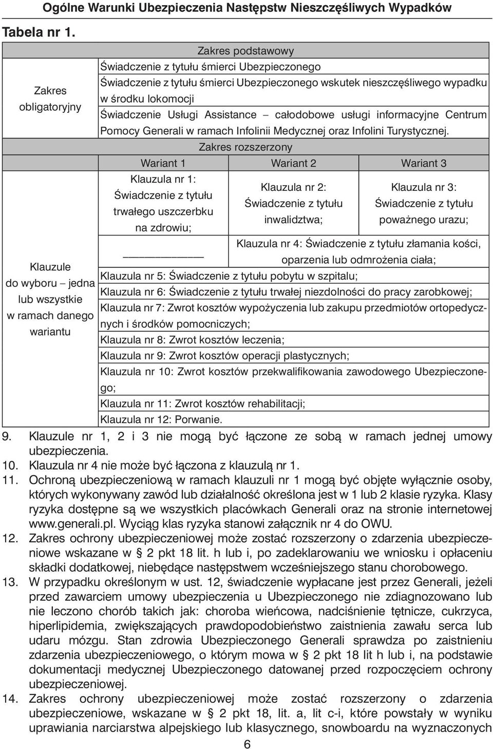 nieszcz Êliwego wypadku w Êrodku lokomocji Âwiadczenie Usługi Assistance całodobowe usługi informacyjne Centrum Pomocy Generali w ramach Infolinii Medycznej oraz Infolini Turystycznej.